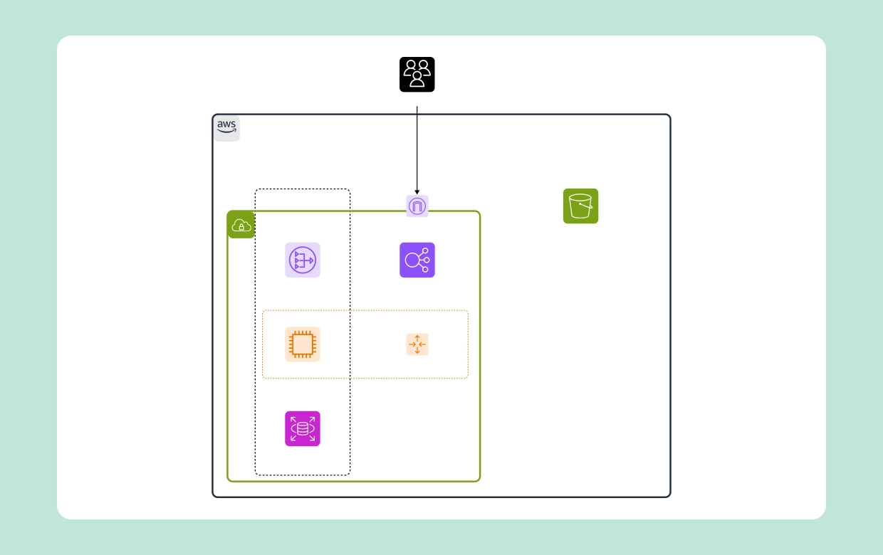 Crafting a Resilient Web Architecture in AWS with Cloudairy Cloudchart